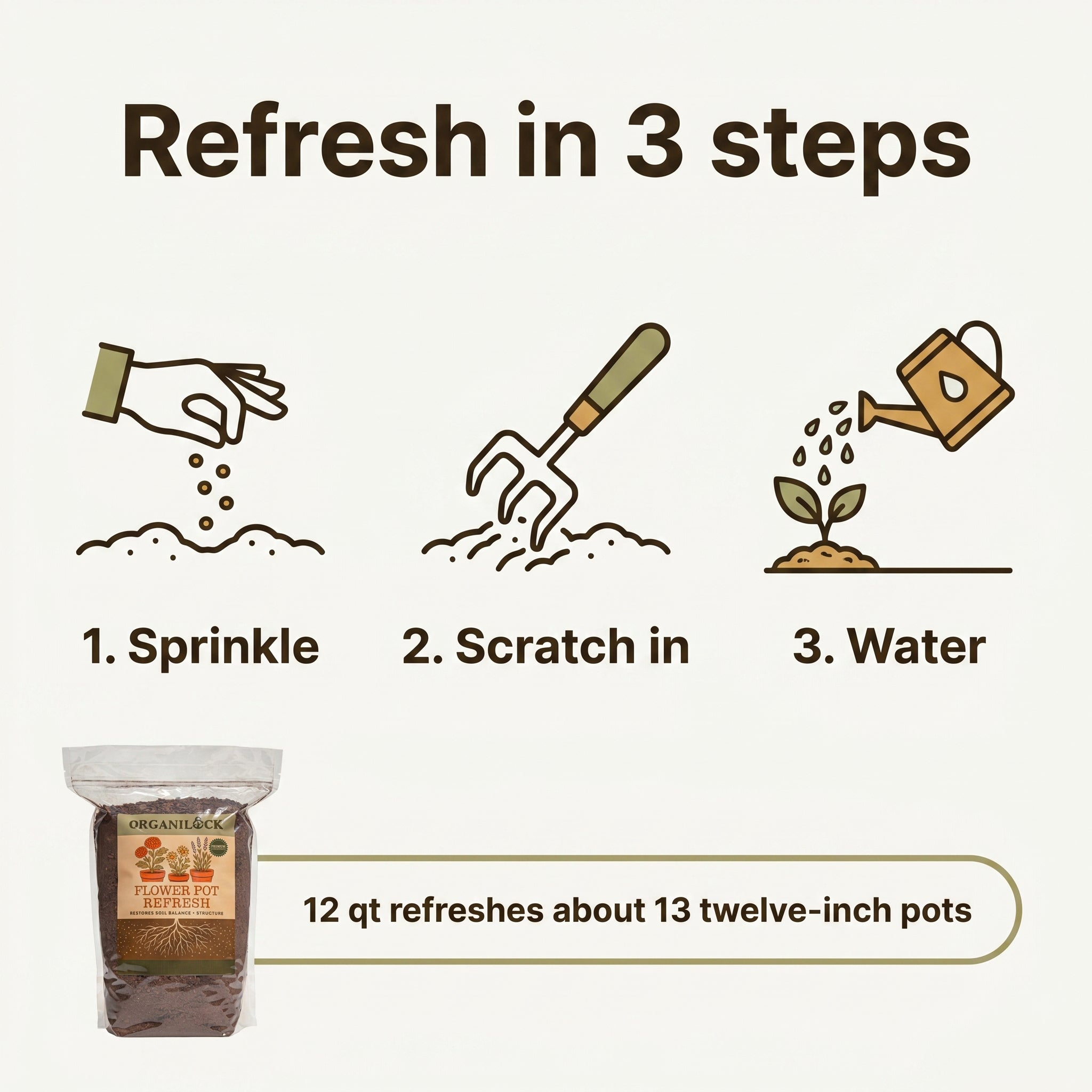 How to use Flower Pot Refresh: sprinkle, scratch in, then water; 12 qt refreshes about 13 twelve-inch pots