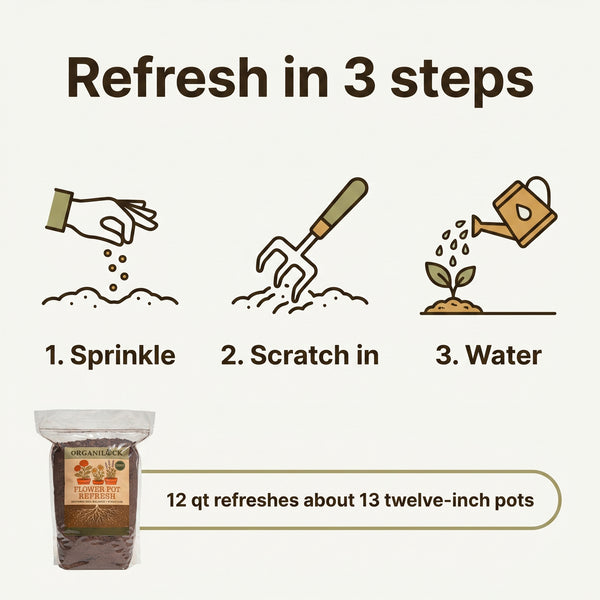 How to use Flower Pot Refresh: sprinkle, scratch in, then water; 12 qt refreshes about 13 twelve-inch pots