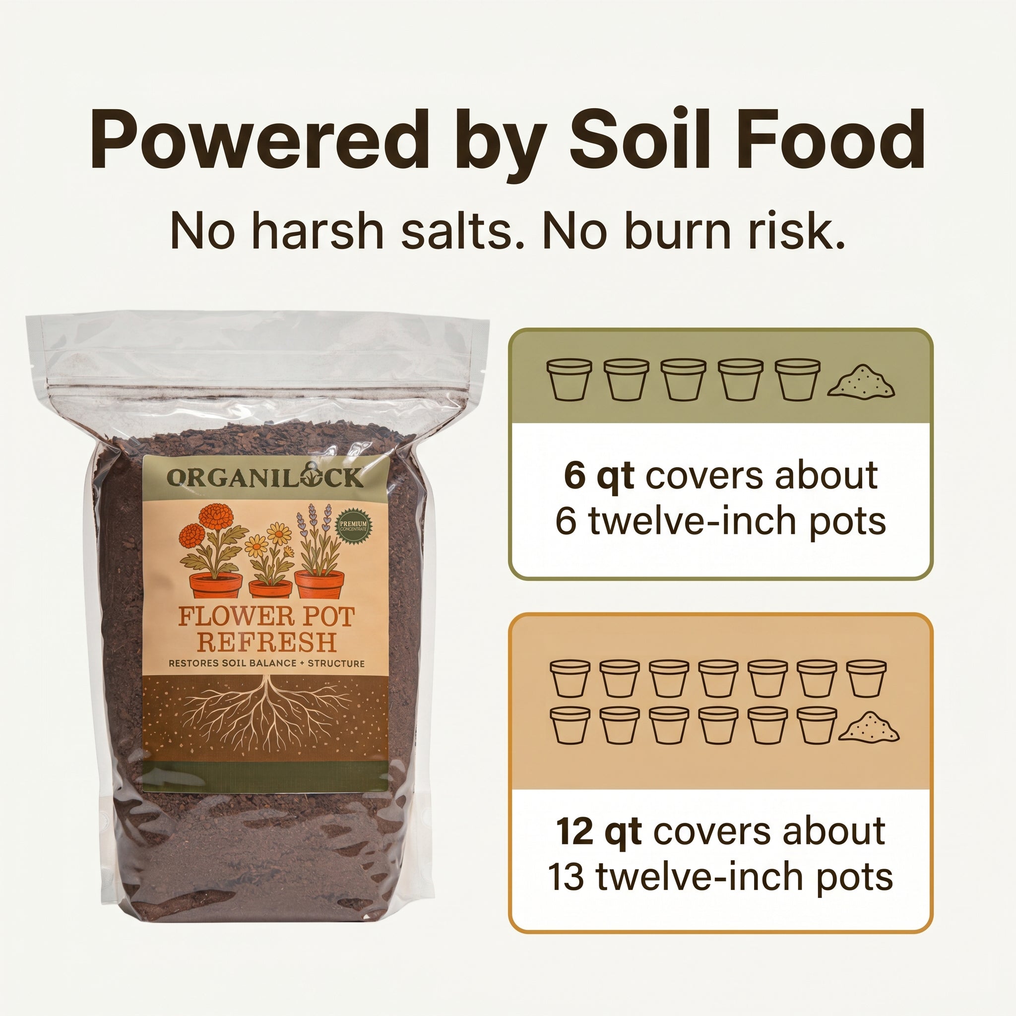 Flower Pot Refresh is powered by Soil Food with no harsh salts and no burn risk, with coverage by pot size